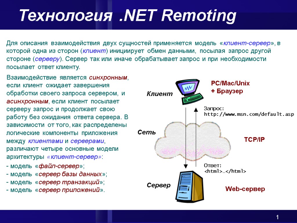 1 Технология .NET Remoting Для описания взаимодействия двух сущностей применяется модель «клиент-сервер», в которой